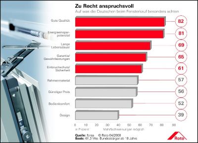 Zu Recht anspruchsvoll